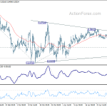 eurgbp20190505w1