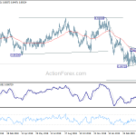 eurgbp20190505w2