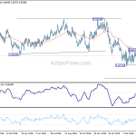 eurgbp20190509a2