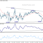 eurgbp20190512w1