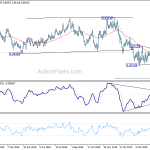 eurgbp20190512w2