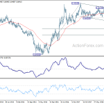 eurgbp20190512w3