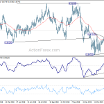 eurgbp20190518w2