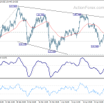 eurjpy20190503a1