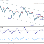 eurjpy20190506a2