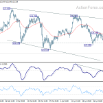 eurjpy20190508a1