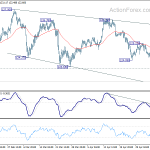 eurjpy20190509a1