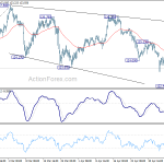 eurjpy20190512w1