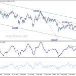 eurjpy20190512w2