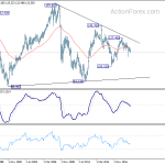 eurjpy20190512w4