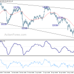 eurjpy20190515b1