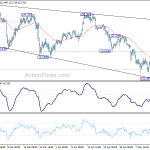 eurjpy20190518w1