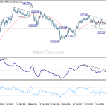 eurjpy20190518w3