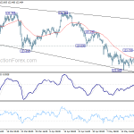 eurjpy20190525w1