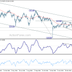 eurjpy20190525w2