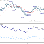 eurjpy20190525w3