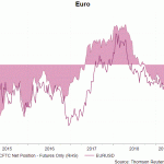 euro