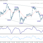 eurpy20190505w1