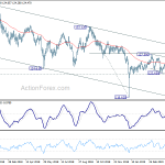 eurpy20190505w2