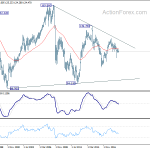 eurpy20190505w4