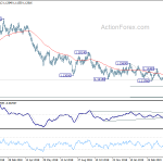 eurusd20190505w2