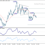 eurusd20190505w4