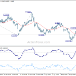 eurusd20190506a1