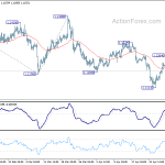 eurusd20190506b1