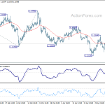 eurusd20190509a1