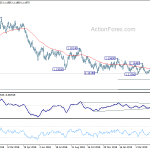 eurusd20190509a2