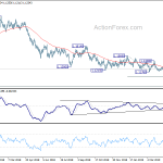 eurusd20190512w2