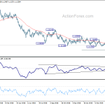 eurusd20190513a2