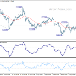 eurusd20190514a1