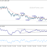 eurusd20190515a2