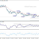 eurusd20190516a2