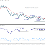 eurusd20190517a2