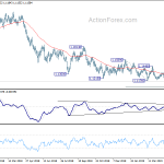 eurusd20190518w2