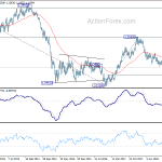 eurusd20190518w3