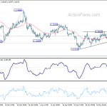 eurusd20190520a1