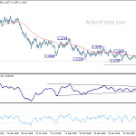 eurusd20190520a2