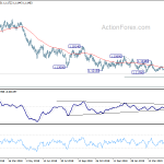 eurusd20190521a2