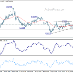 eurusd20190522a1