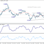 eurusd20190522b1