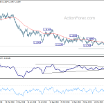 eurusd20190522b1