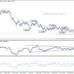 eurusd20190523a2