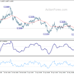 eurusd20190524a1