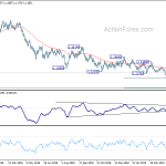 eurusd20190524a2