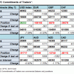 fx table