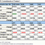 fx table