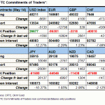 fx table